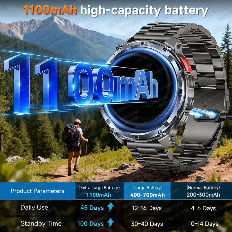 Nowy Wojskowy Smartwatch T-Rex – Outdoor Power Meter Box recenzja i cena
