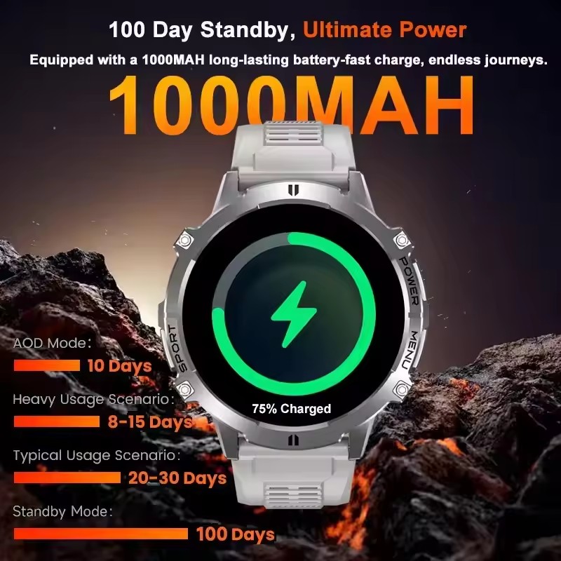 Nowy Zewnętrzny Wojskowy Smart – Outdoor Power Meter Box recenzja i cena