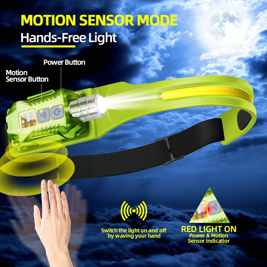 Mocna latarka czołowa LED, prz – Outdoor Power For Camping recenzja i cena
