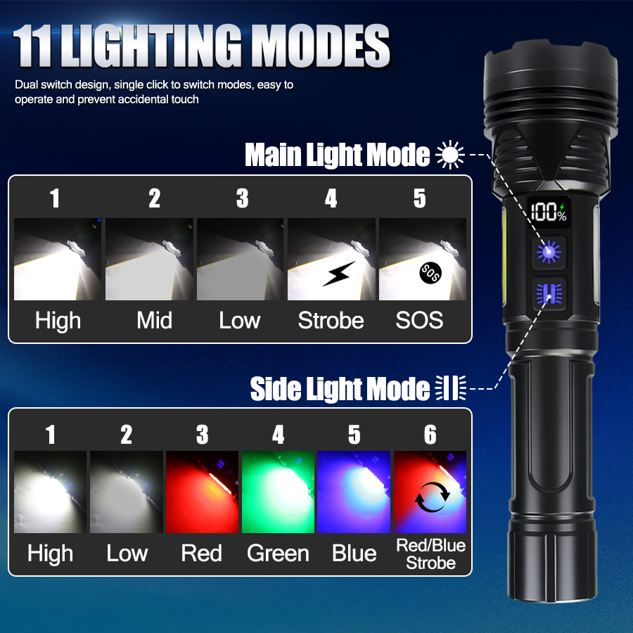 Mocna latarka LED ręczna, łado – Outdoor Power Usb recenzja i cena